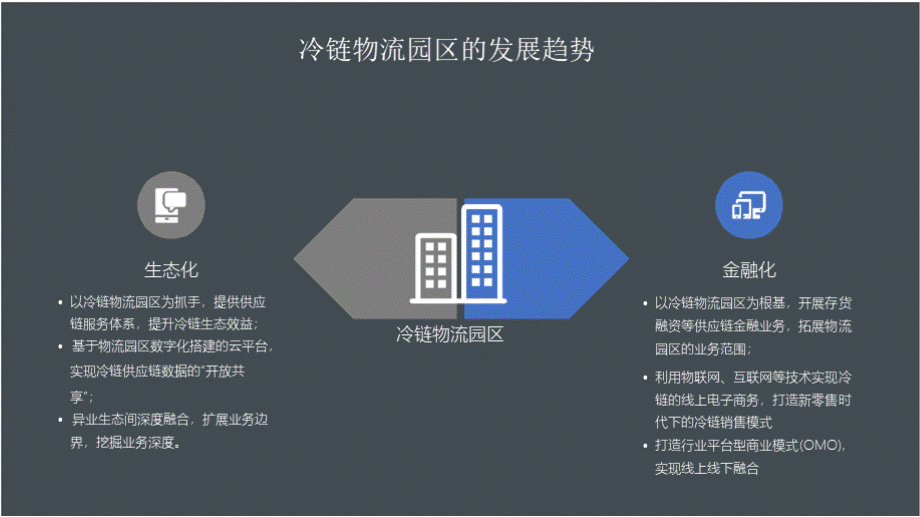 智慧城市_智慧园区_冷链物流园设计方案.pptx_第3页