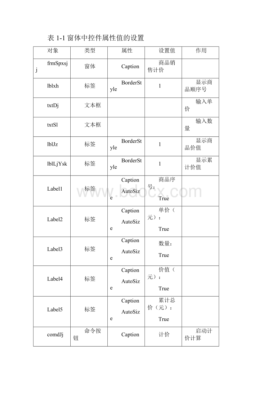 VB实验报告.docx_第3页