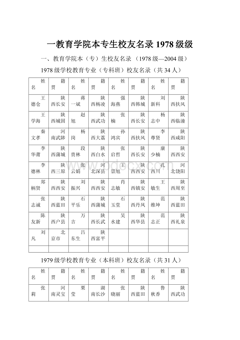 一教育学院本专生校友名录1978级级.docx_第1页