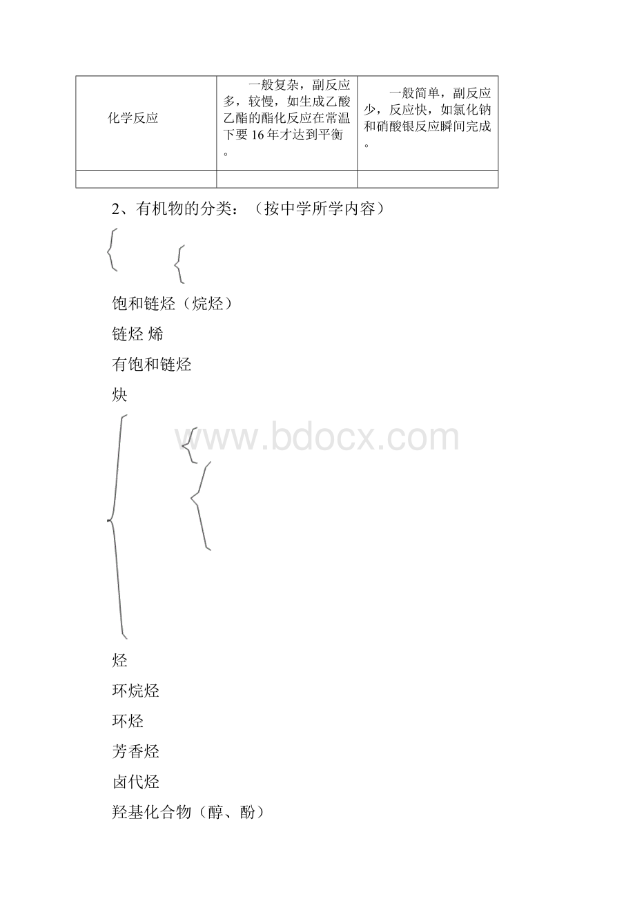 有机物的特点.docx_第2页