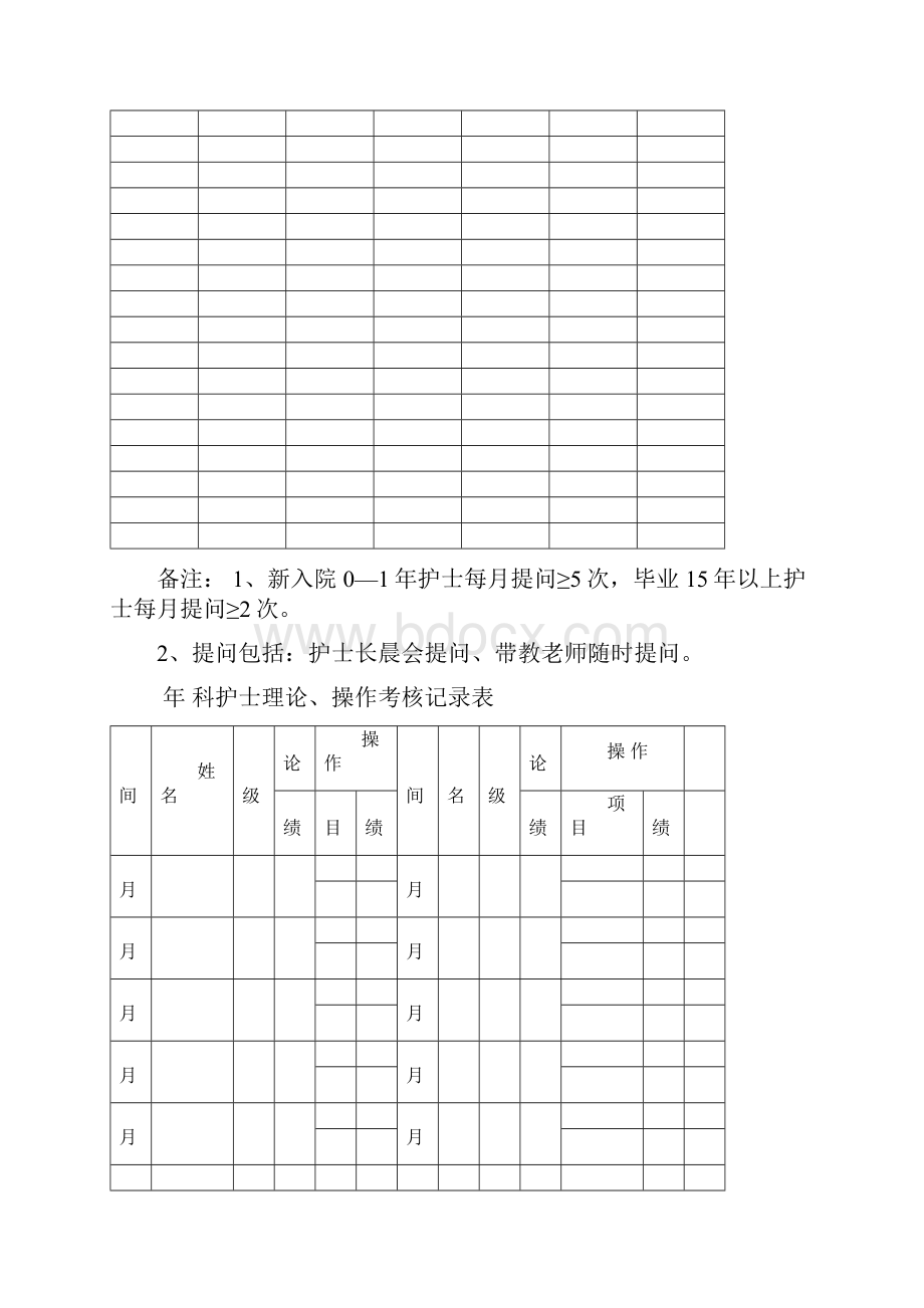 护士分层次培训资料模板新.docx_第3页