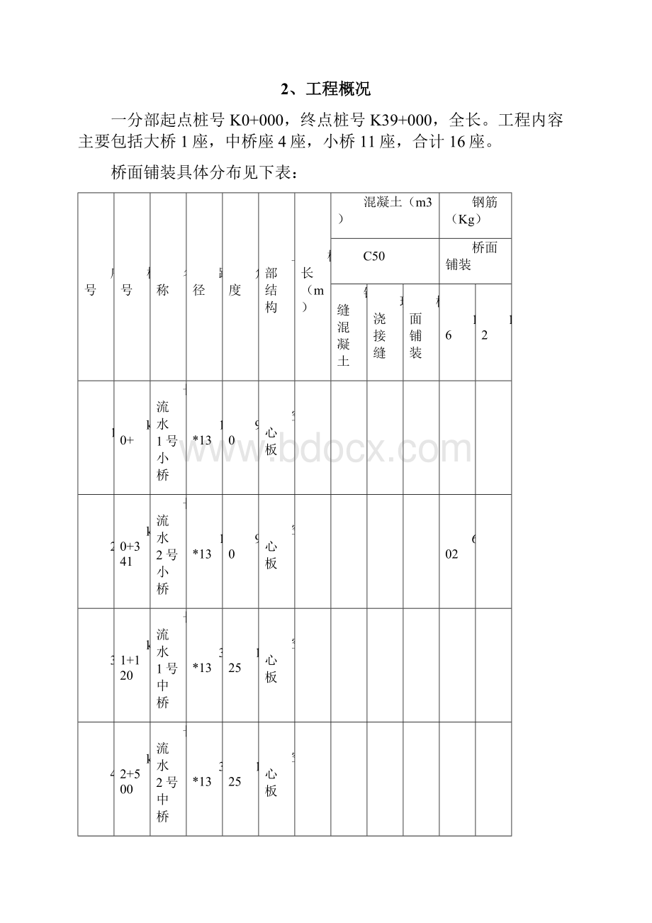 桥面铺装施工方案.docx_第2页