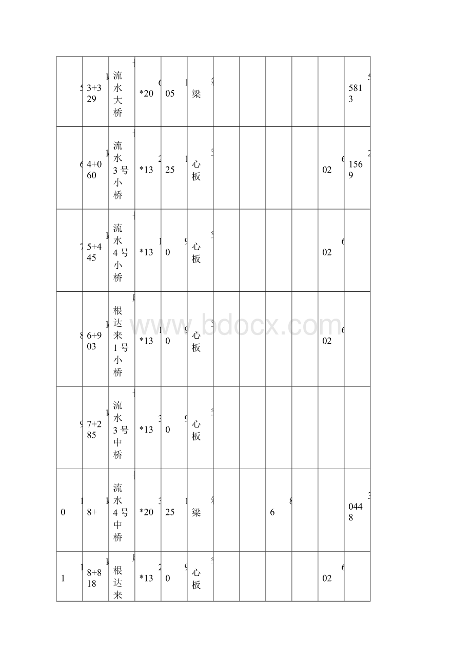 桥面铺装施工方案.docx_第3页