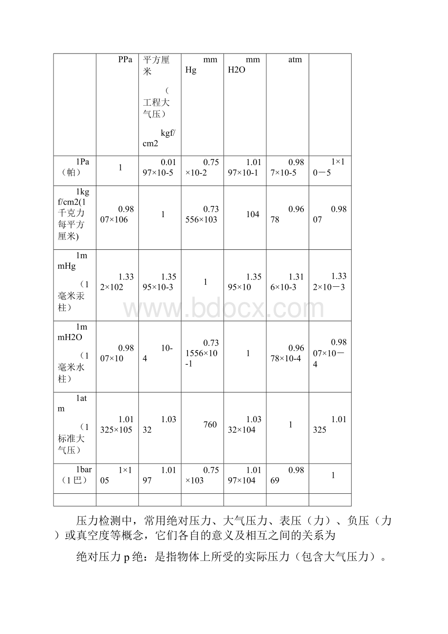 压力检测仪表及变送器.docx_第2页