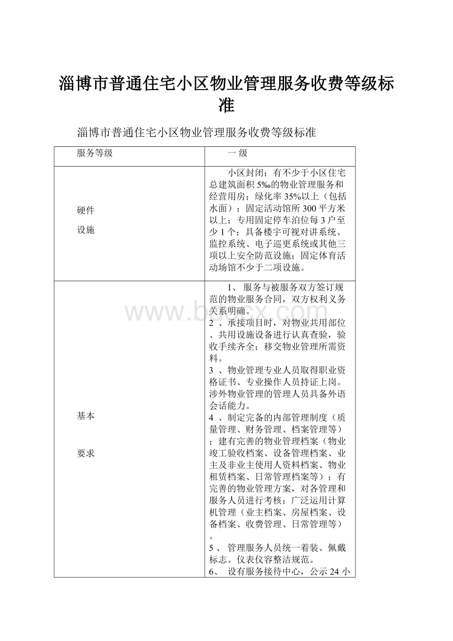 淄博市普通住宅小区物业管理服务收费等级标准.docx_第1页