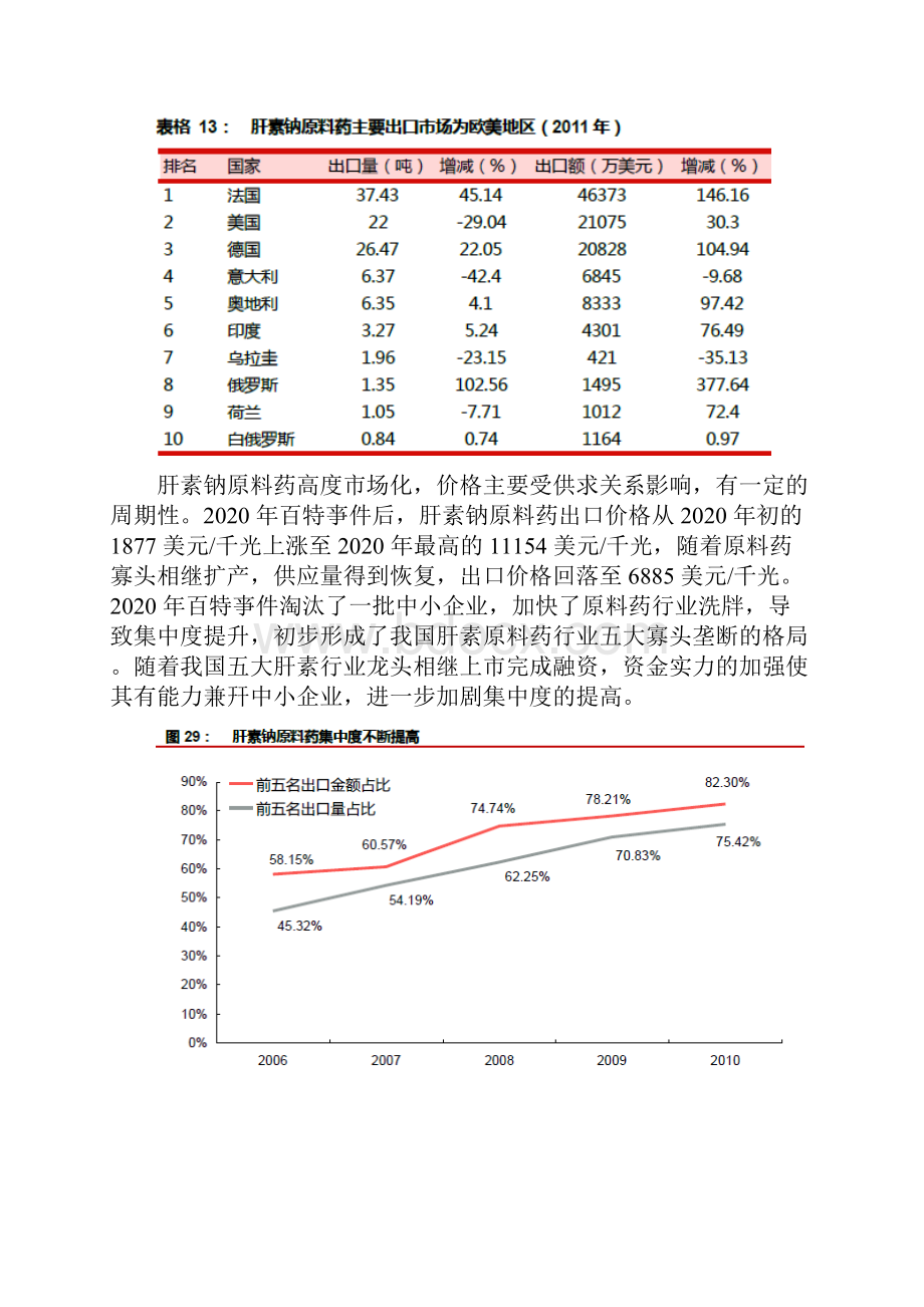 肝素产业链分析.docx_第3页