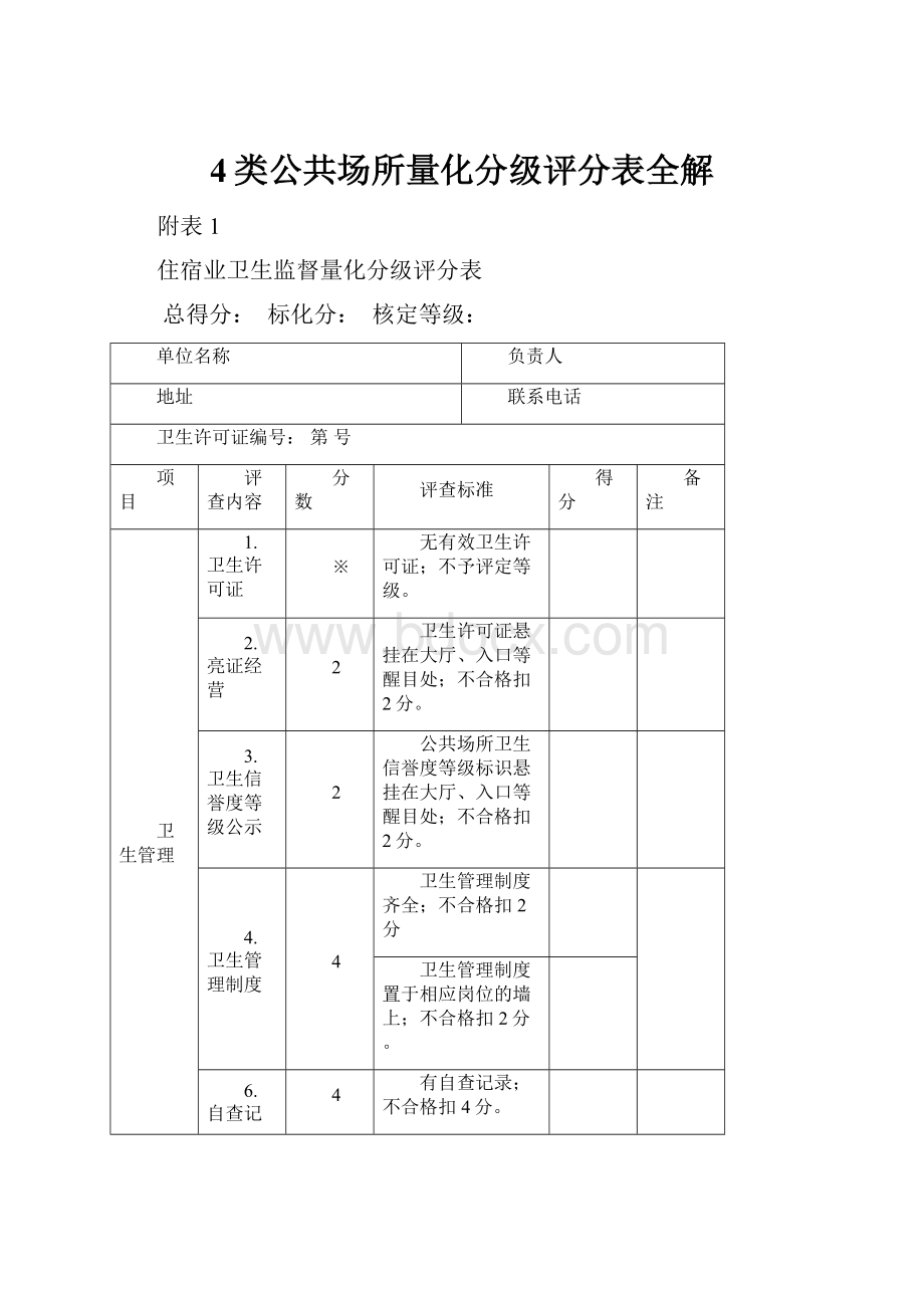 4类公共场所量化分级评分表全解.docx