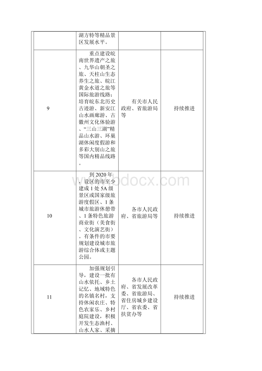 重点任务分工及进度安排表.docx_第3页