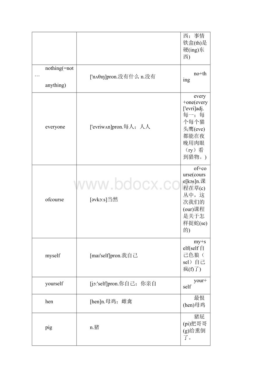 新版人教英语八年级上单词快速形象记忆法.docx_第2页