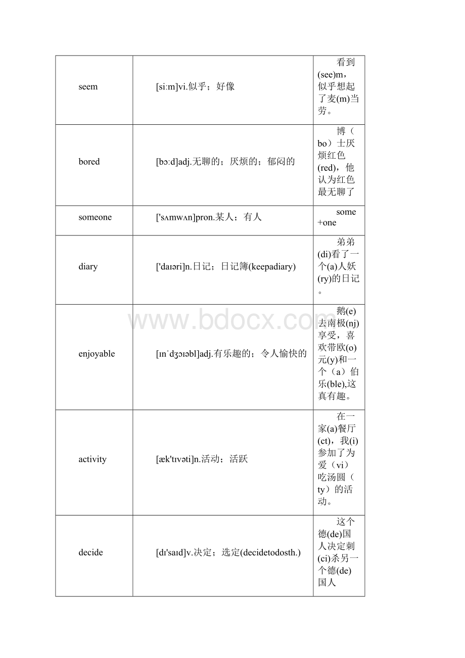 新版人教英语八年级上单词快速形象记忆法.docx_第3页