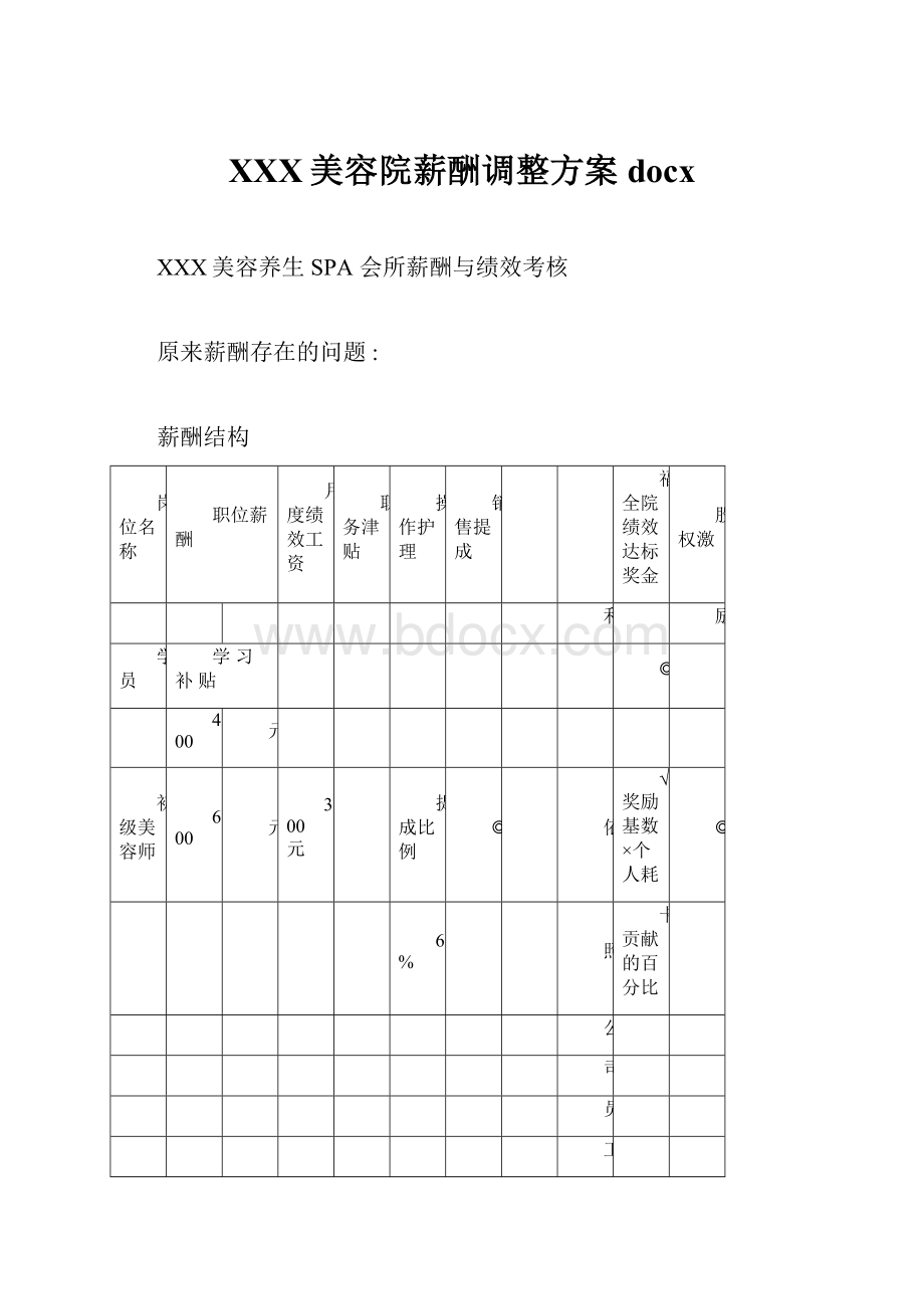 XXX美容院薪酬调整方案docx.docx_第1页