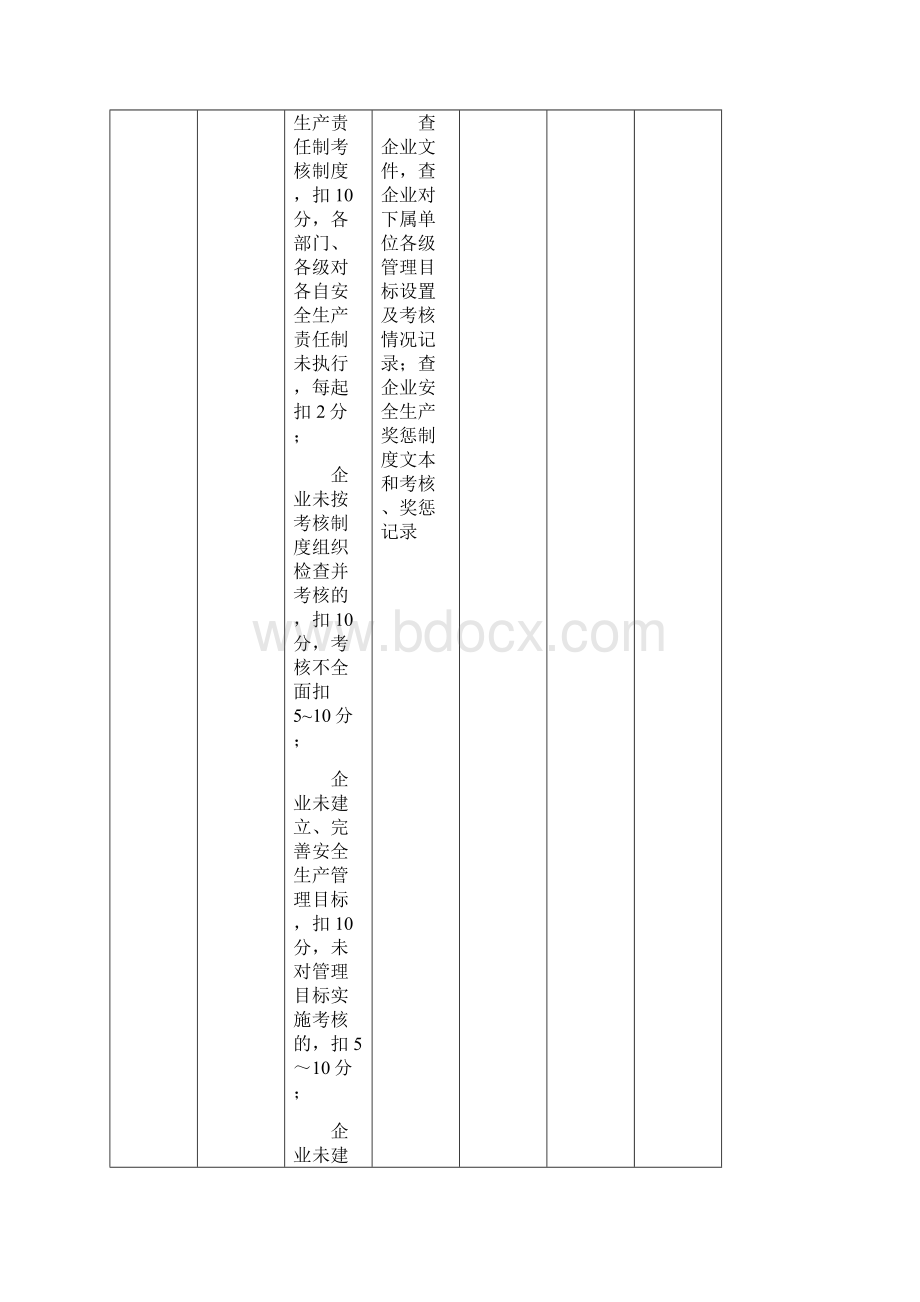 施工企业安全生产评价汇总表.docx_第3页