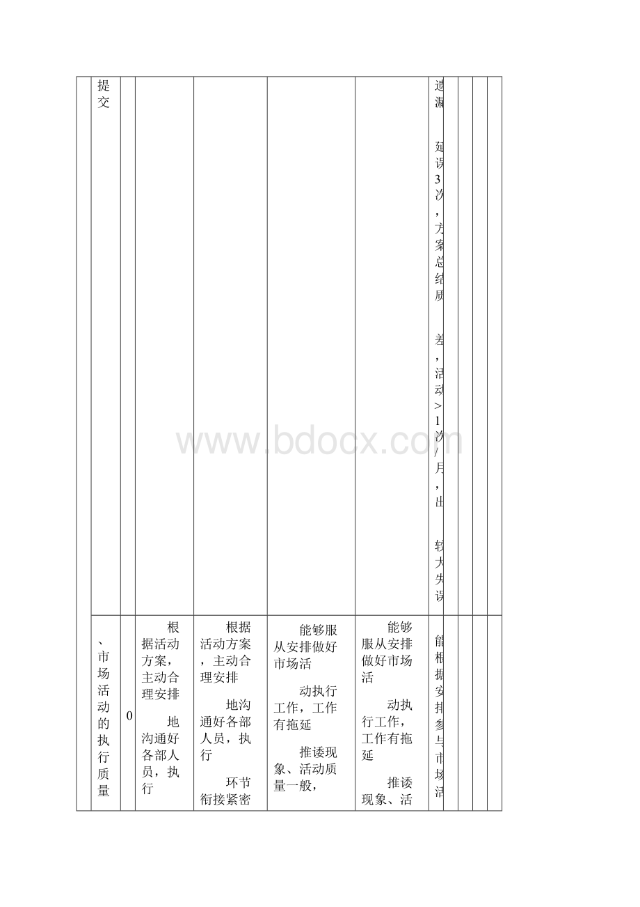 市场部绩效考核.docx_第2页