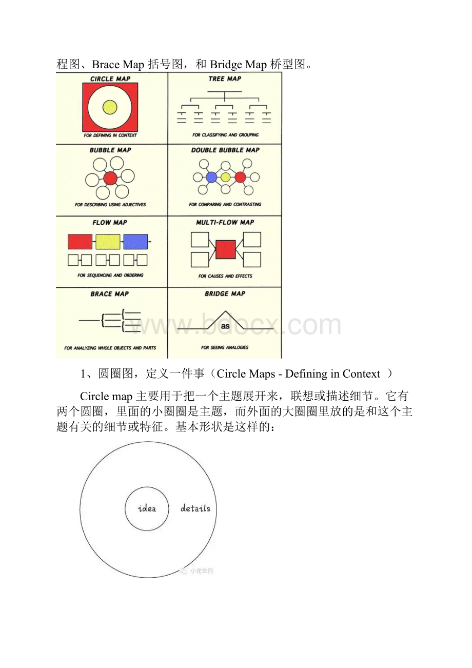 八种基本的思维导图思维导图的八种类型思维导图八种.docx_第2页