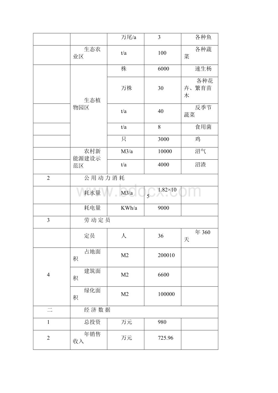 绿色观光农业示范园区项目可研报告.docx_第3页