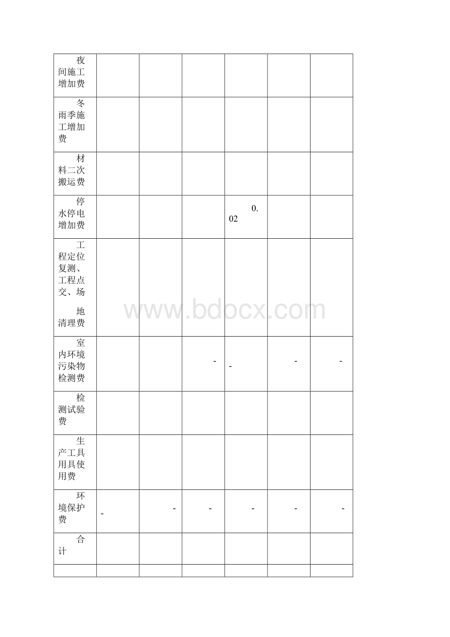 山西省建设工程定额取费标准.docx_第2页