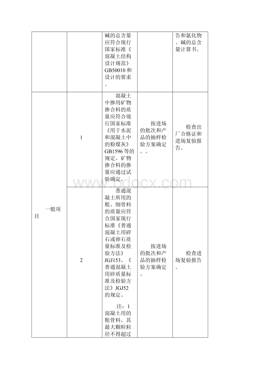 4混凝土分项工程施工质量监理实施细则.docx_第3页