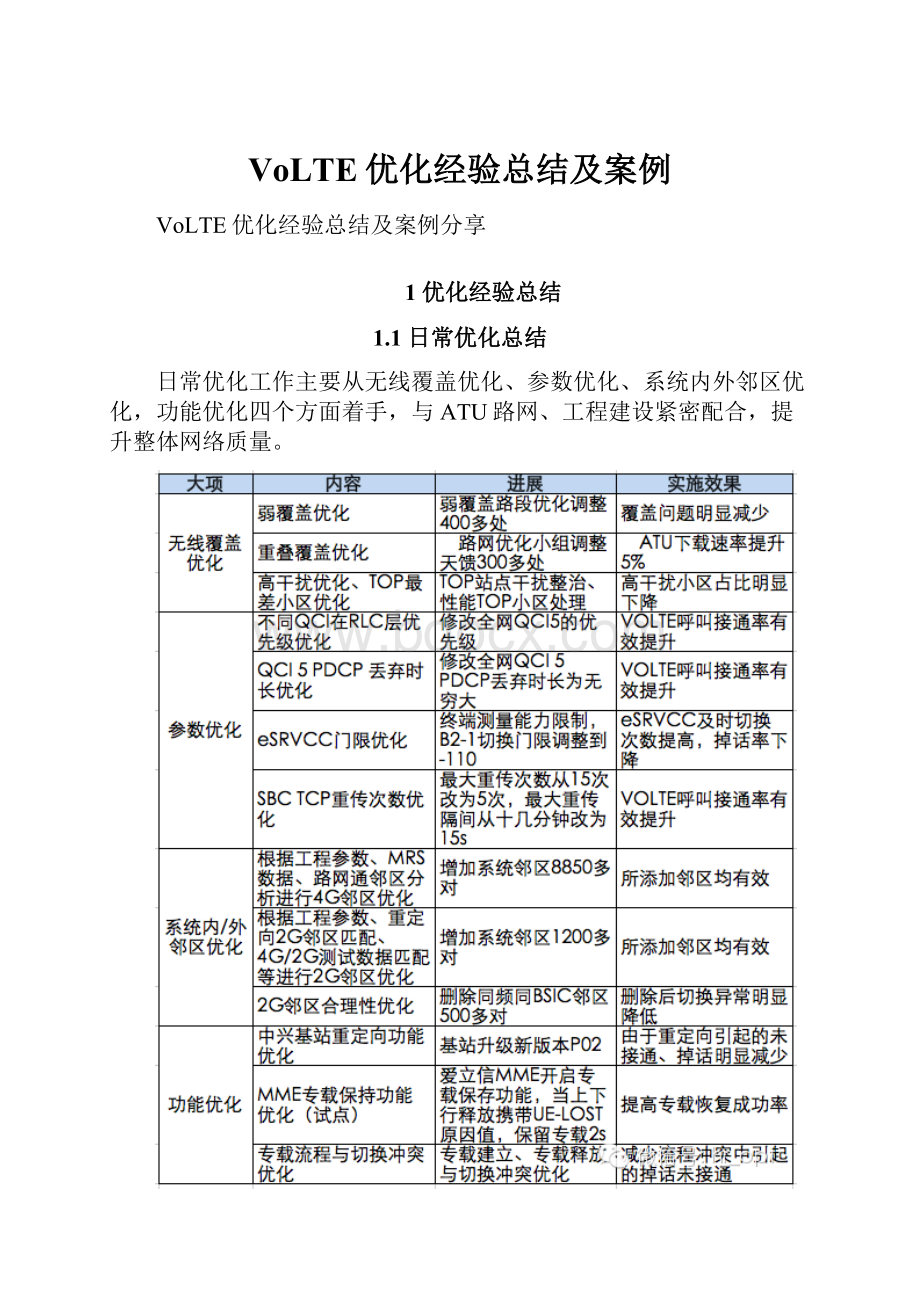 VoLTE优化经验总结及案例.docx