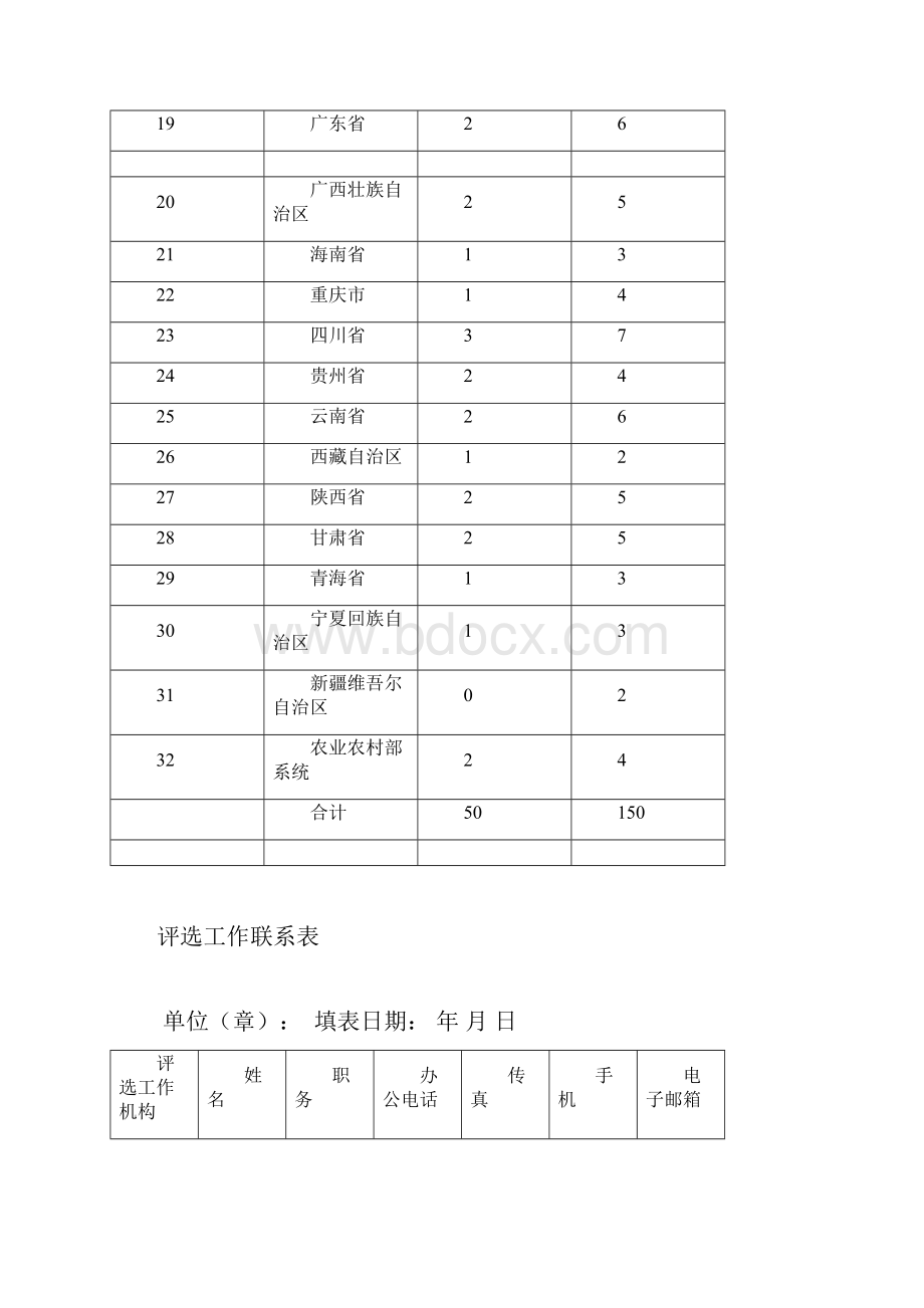 全国农村承包地确权登记颁证工作先进集体和先进个人推荐名额分配表.docx_第2页