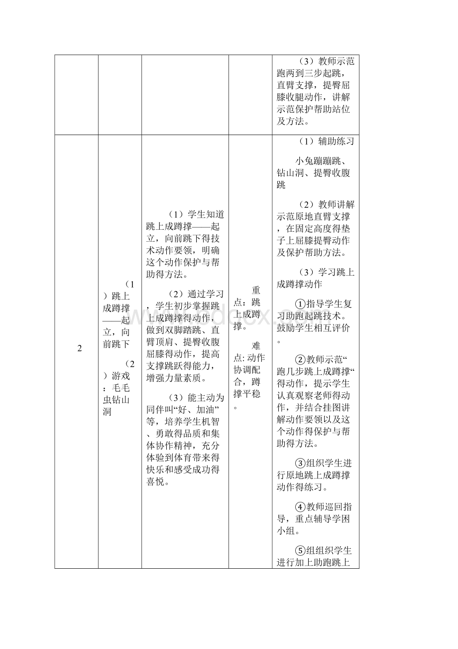 最新优质体育课教案 支撑跳跃与游戏单元教学计划.docx_第2页