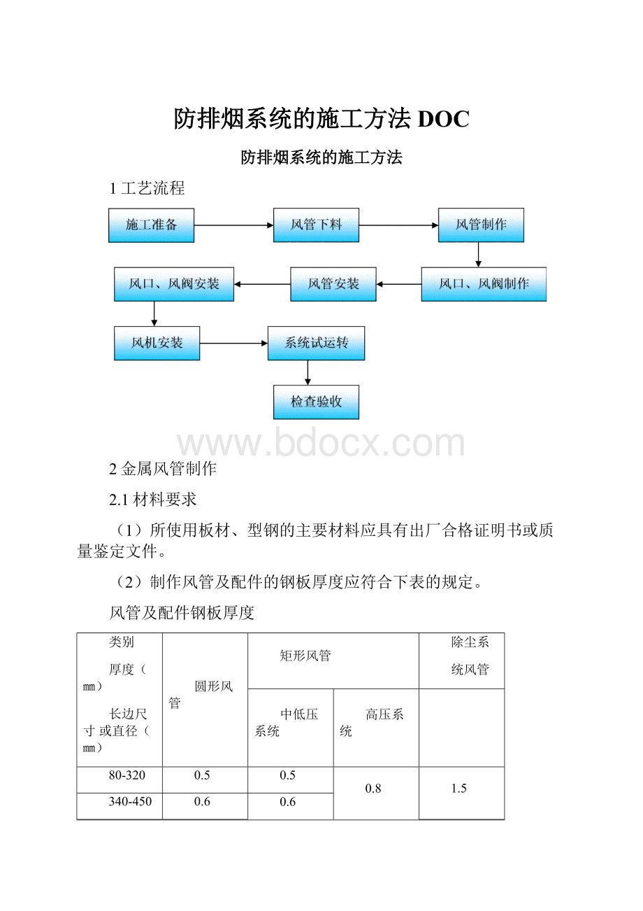 防排烟系统的施工方法DOC.docx