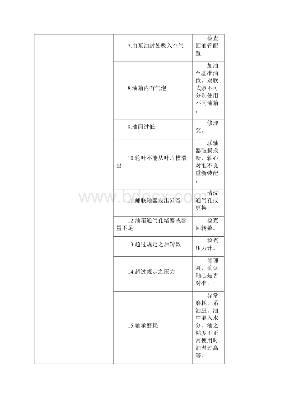 油压保养说明参考资料.docx_第3页