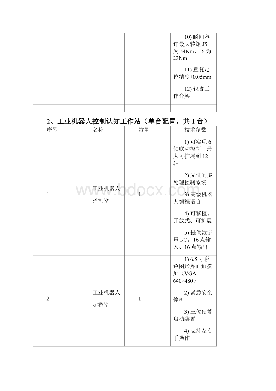 工业机器人本体认知工作站单台配置共台.docx_第2页