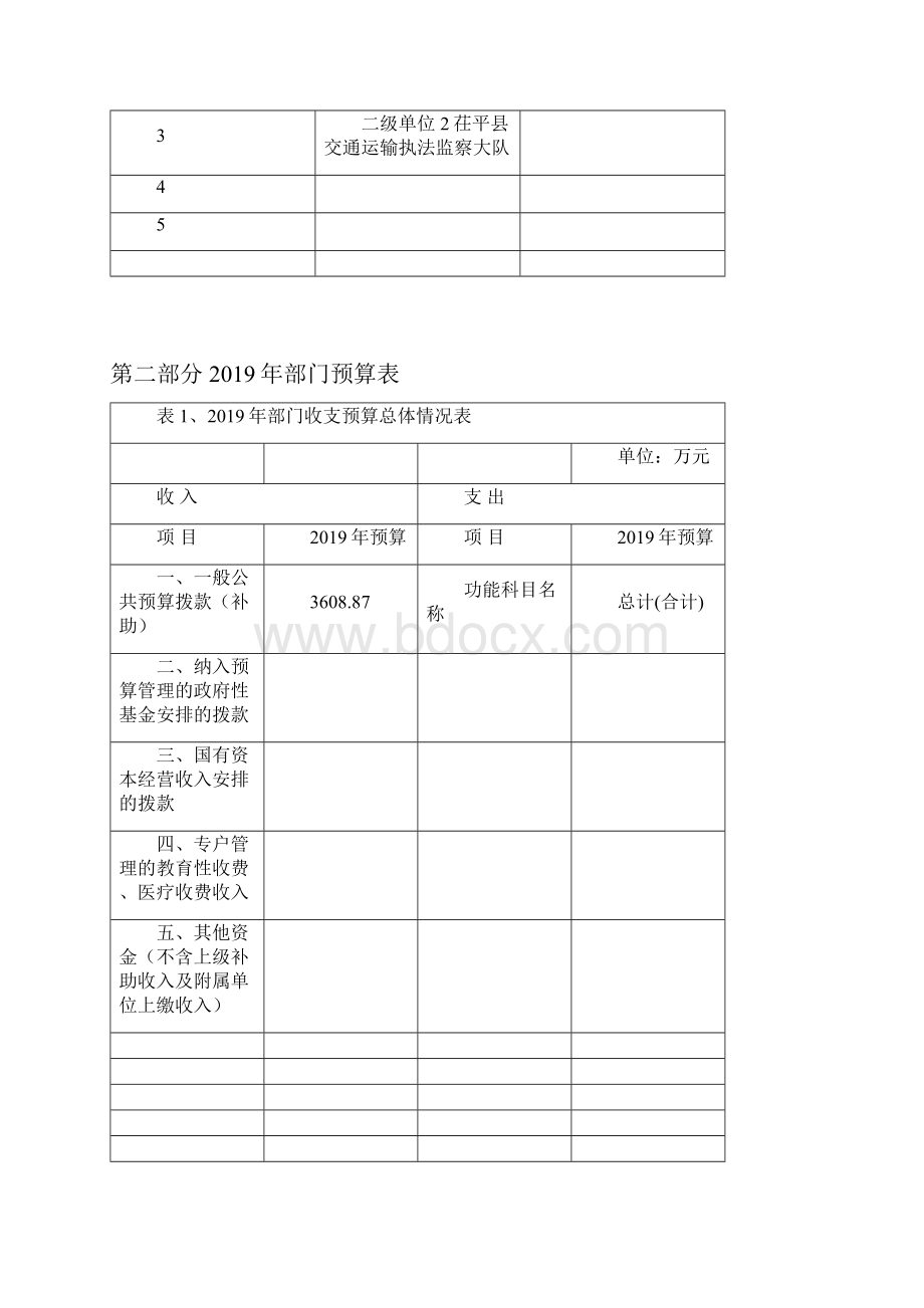 部门预算公开标准格式.docx_第3页