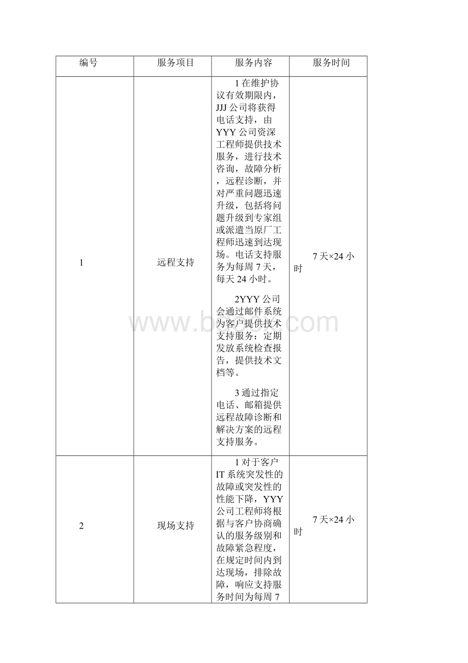 软硬件及信息安全运维技术支持合同协议书.docx_第2页