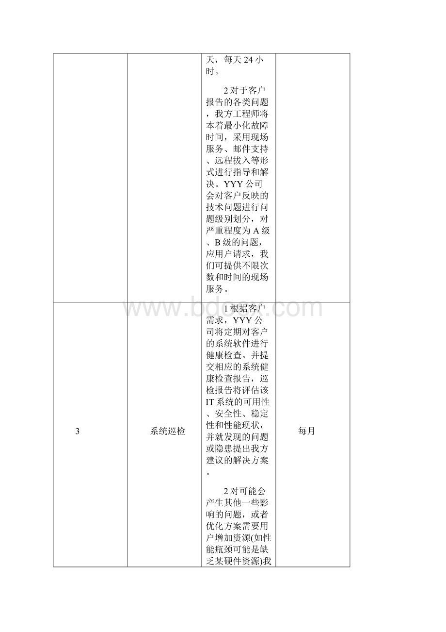 软硬件及信息安全运维技术支持合同协议书.docx_第3页