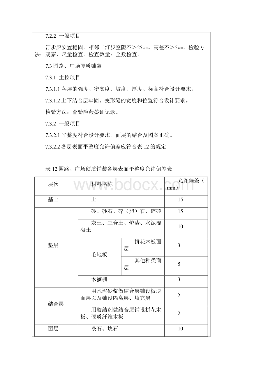 园林绿化苗木检验批.docx_第3页