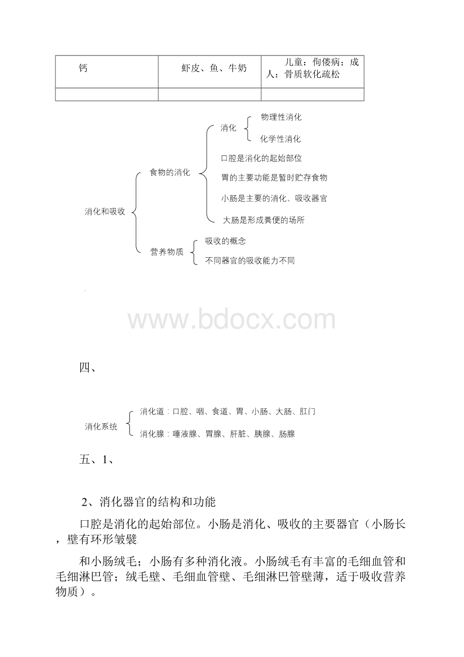 七年级生物下册知识点冀教版.docx_第2页