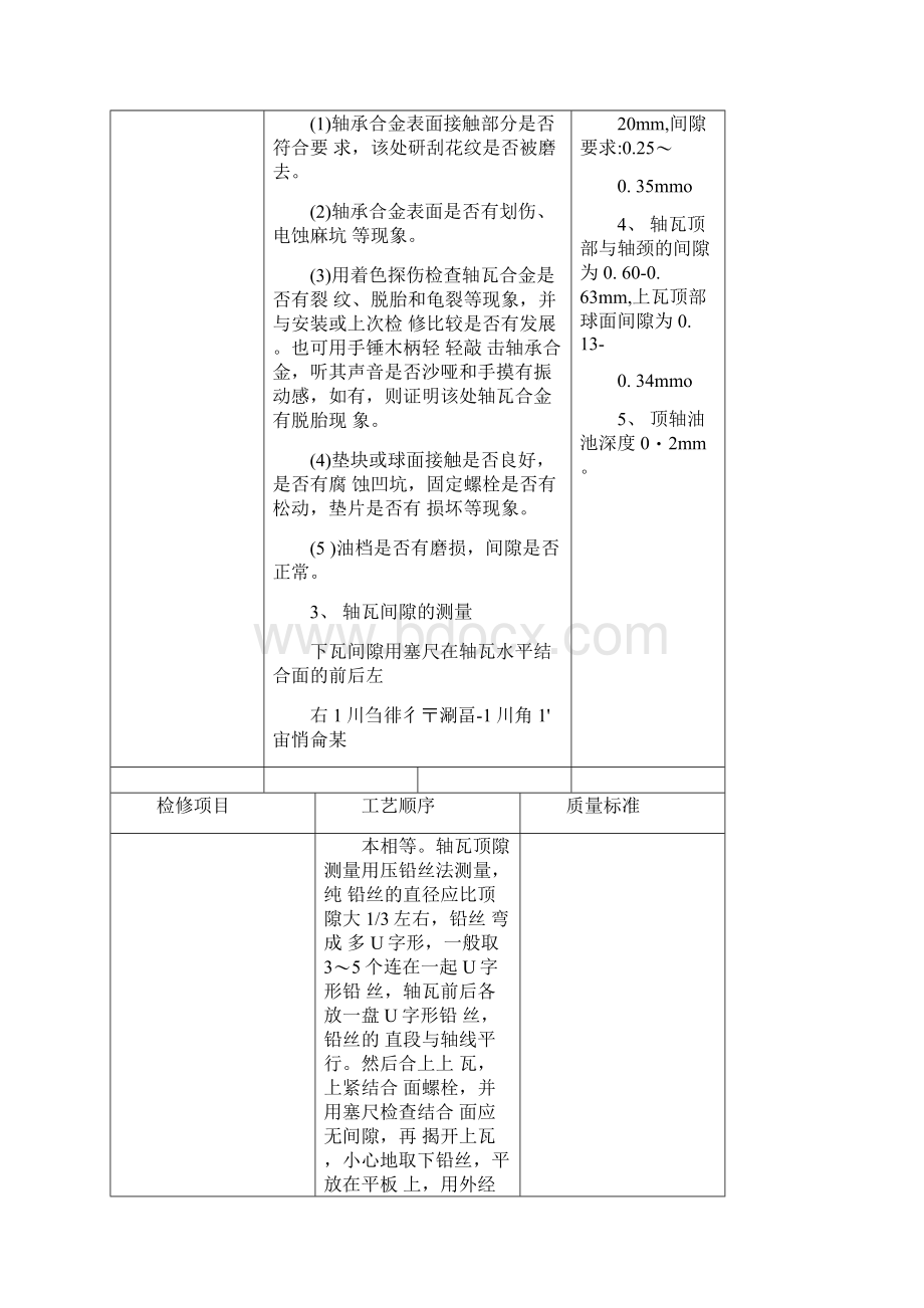 发电机部分检修工艺及质量标准.docx_第3页