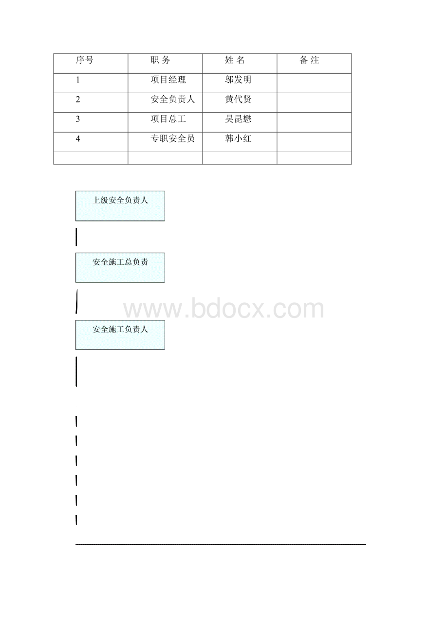 安全专项方案.docx_第3页