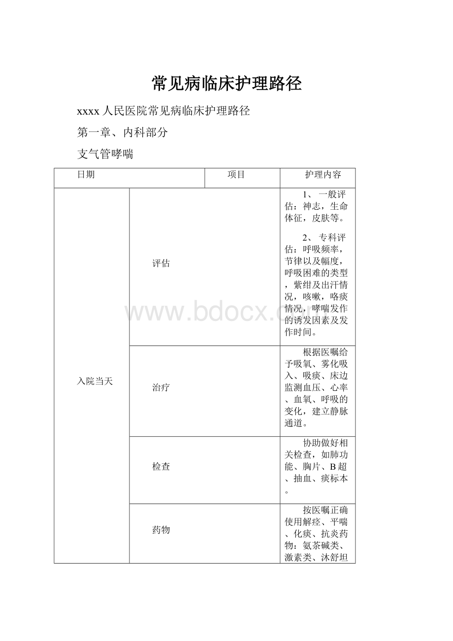 常见病临床护理路径.docx