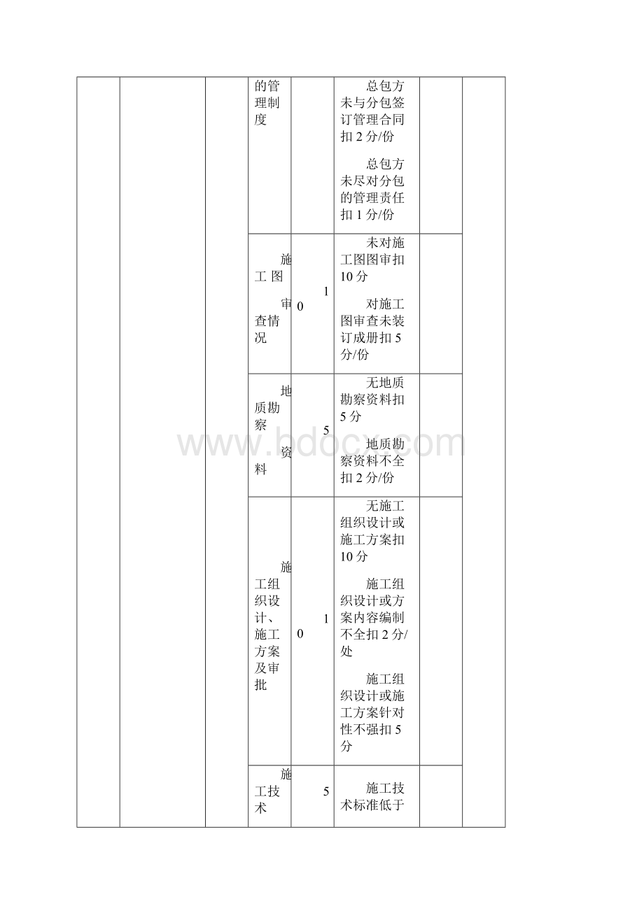 项目施工单位月度综合考评表.docx_第2页