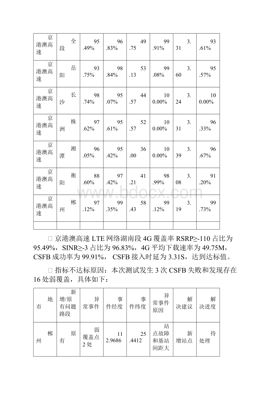 京港澳高速湖南段LTE测试分析报告.docx_第2页