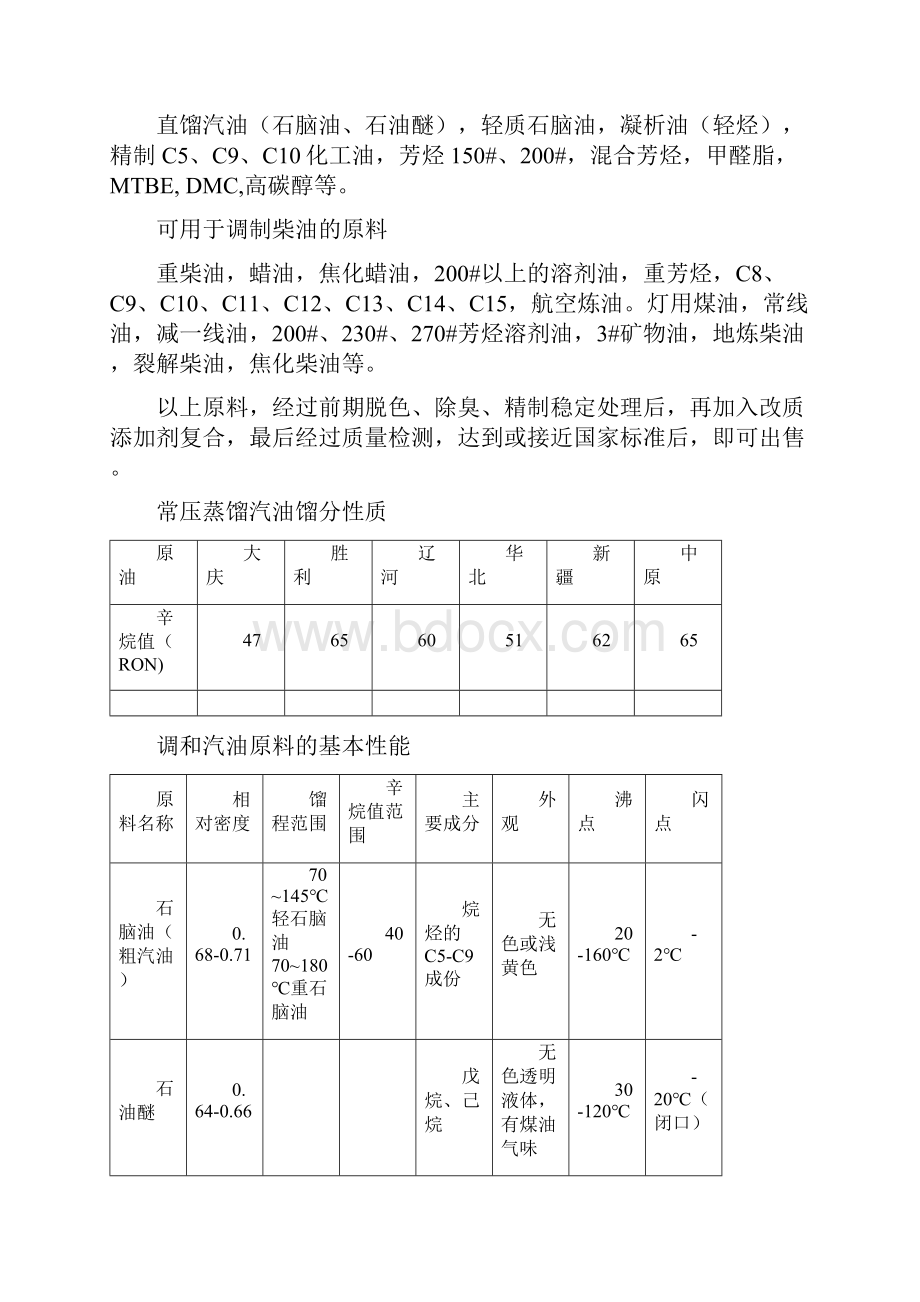 汽柴油地调和技术.docx_第3页