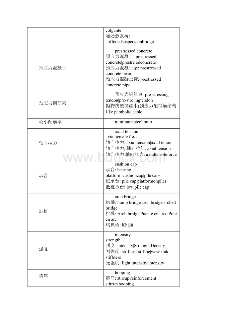 桥梁工程专业词汇32页打印版.docx_第3页