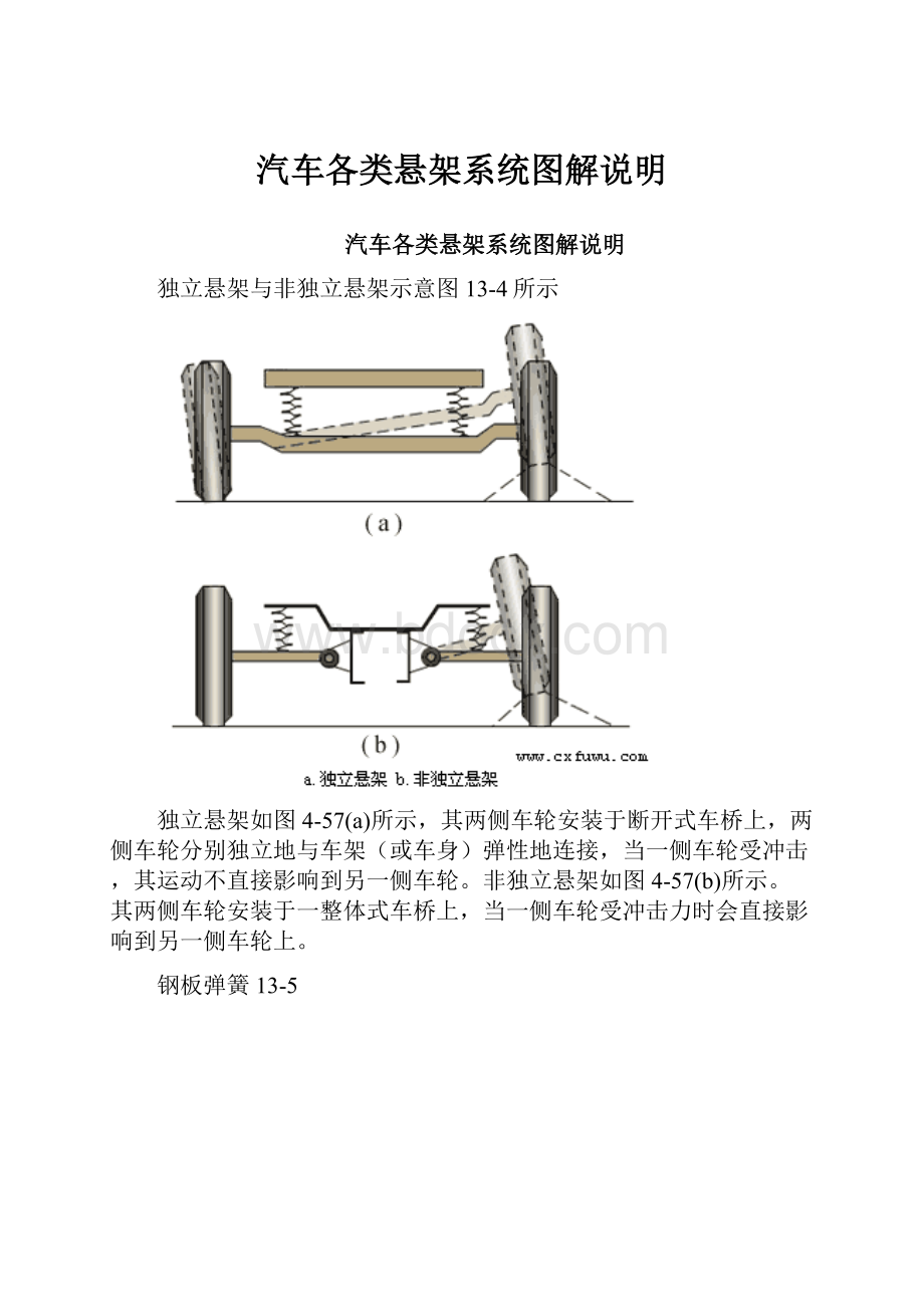 汽车各类悬架系统图解说明.docx