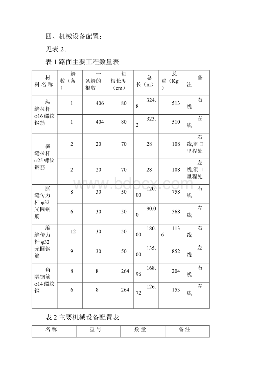 高速公路隧道路面施组.docx_第2页