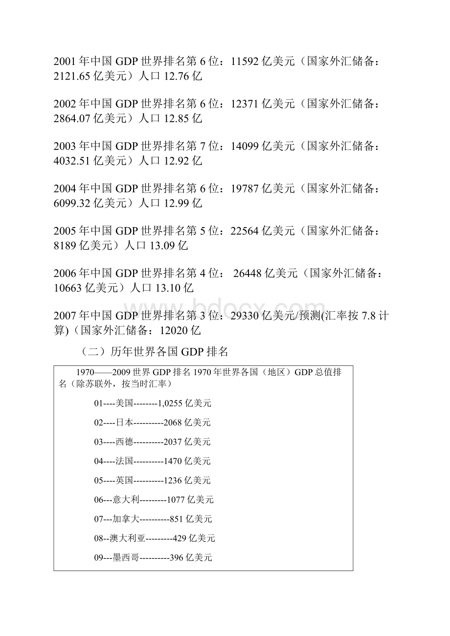 历年世界各国GDP排名中国GDP总值世界排名人口及外汇储备统计数据.docx_第2页