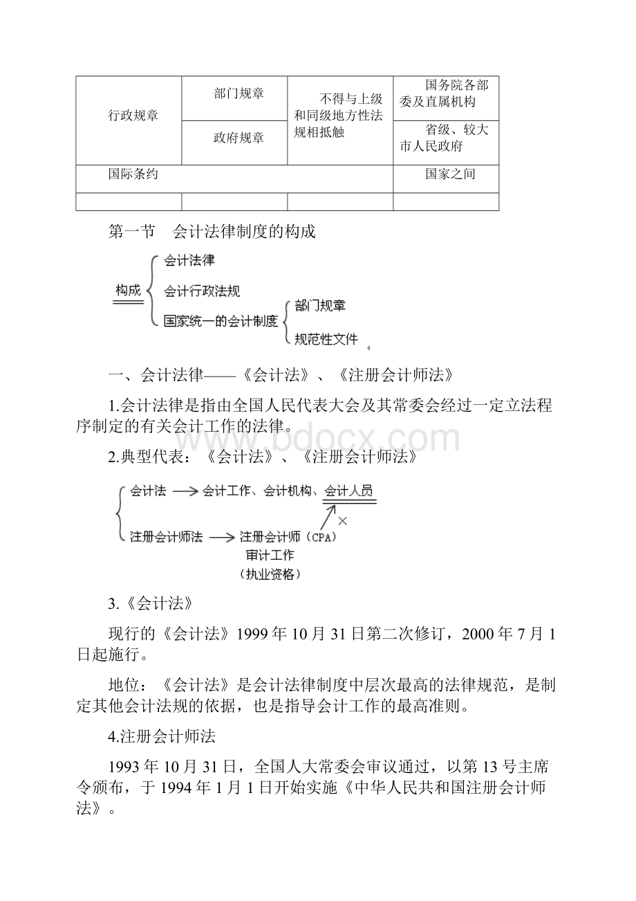 会计从业资格考试《财经法规与会计职业道德》串讲.docx_第2页