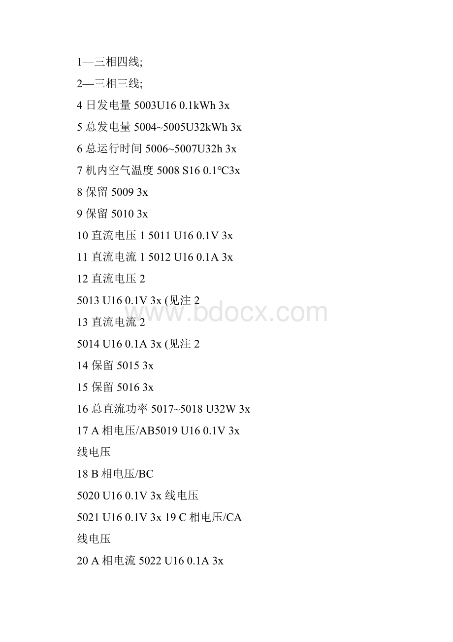 光伏并网逆变器通讯协议Modbus概要.docx_第2页