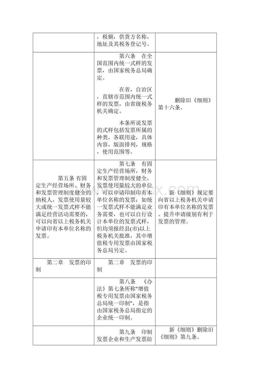 发票管理办法实施细则新旧对照.docx_第3页