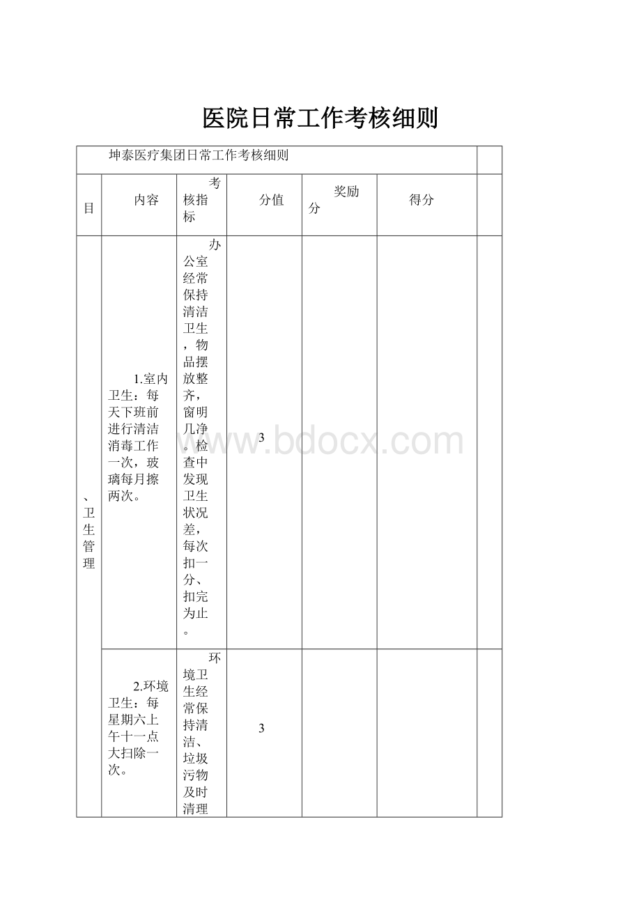 医院日常工作考核细则.docx