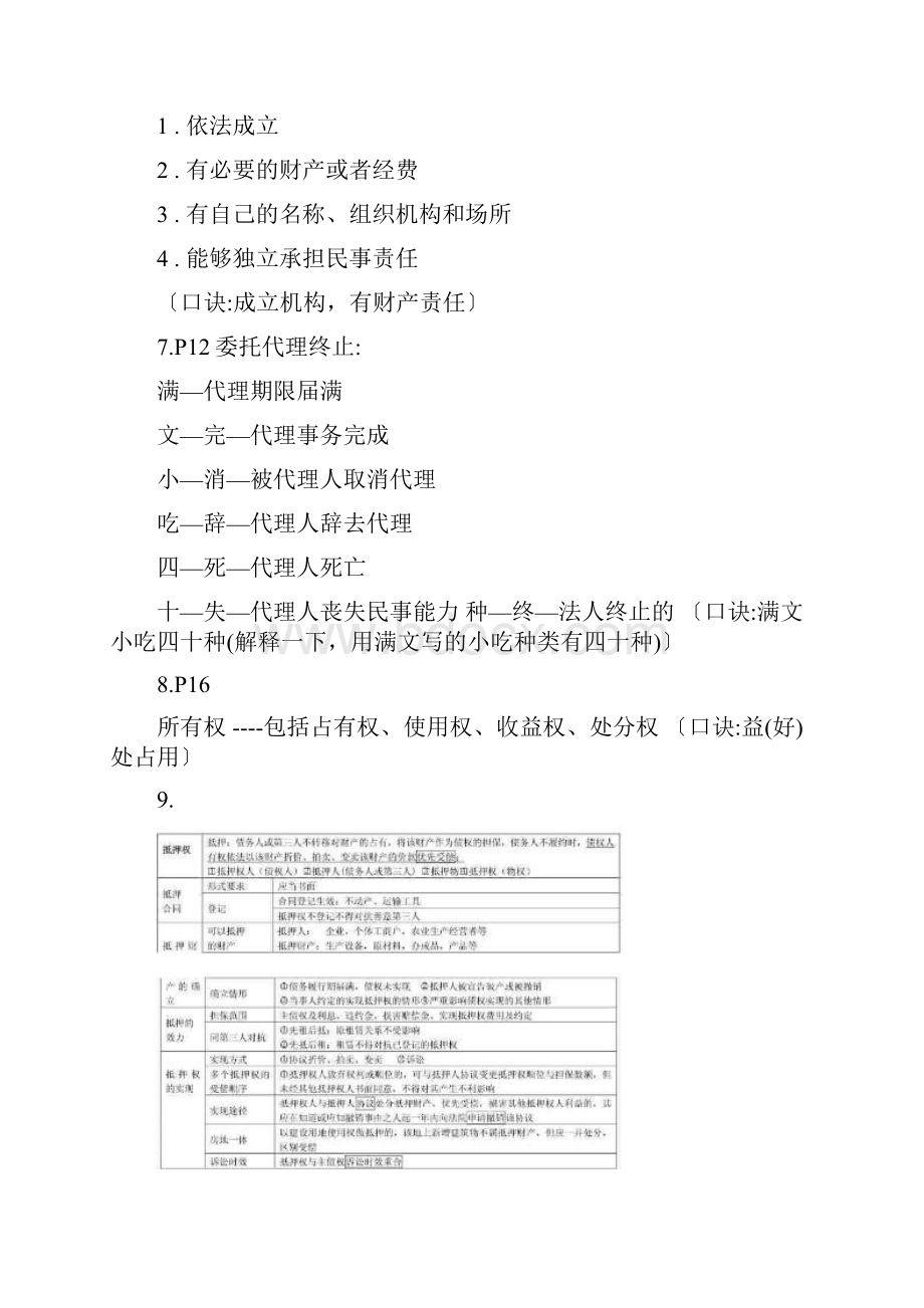 最新最全二建法规记忆图口诀只是分享.docx_第2页