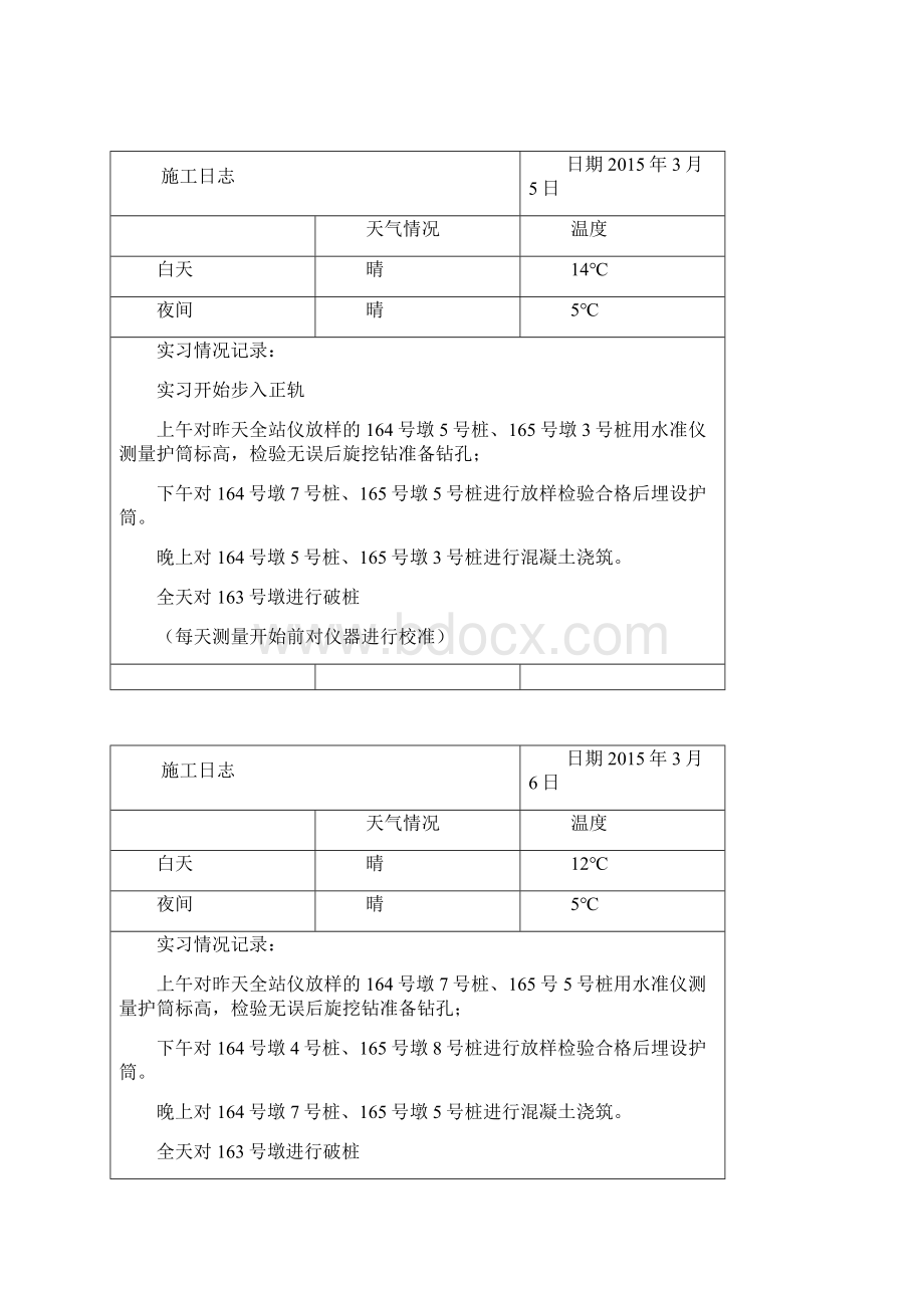 土木工程道桥专业实习日志.docx_第2页