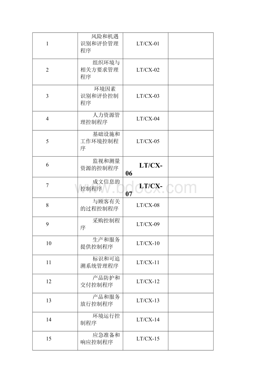 ISO9000 ISO14000 ISO2三体系程序文件.docx_第2页