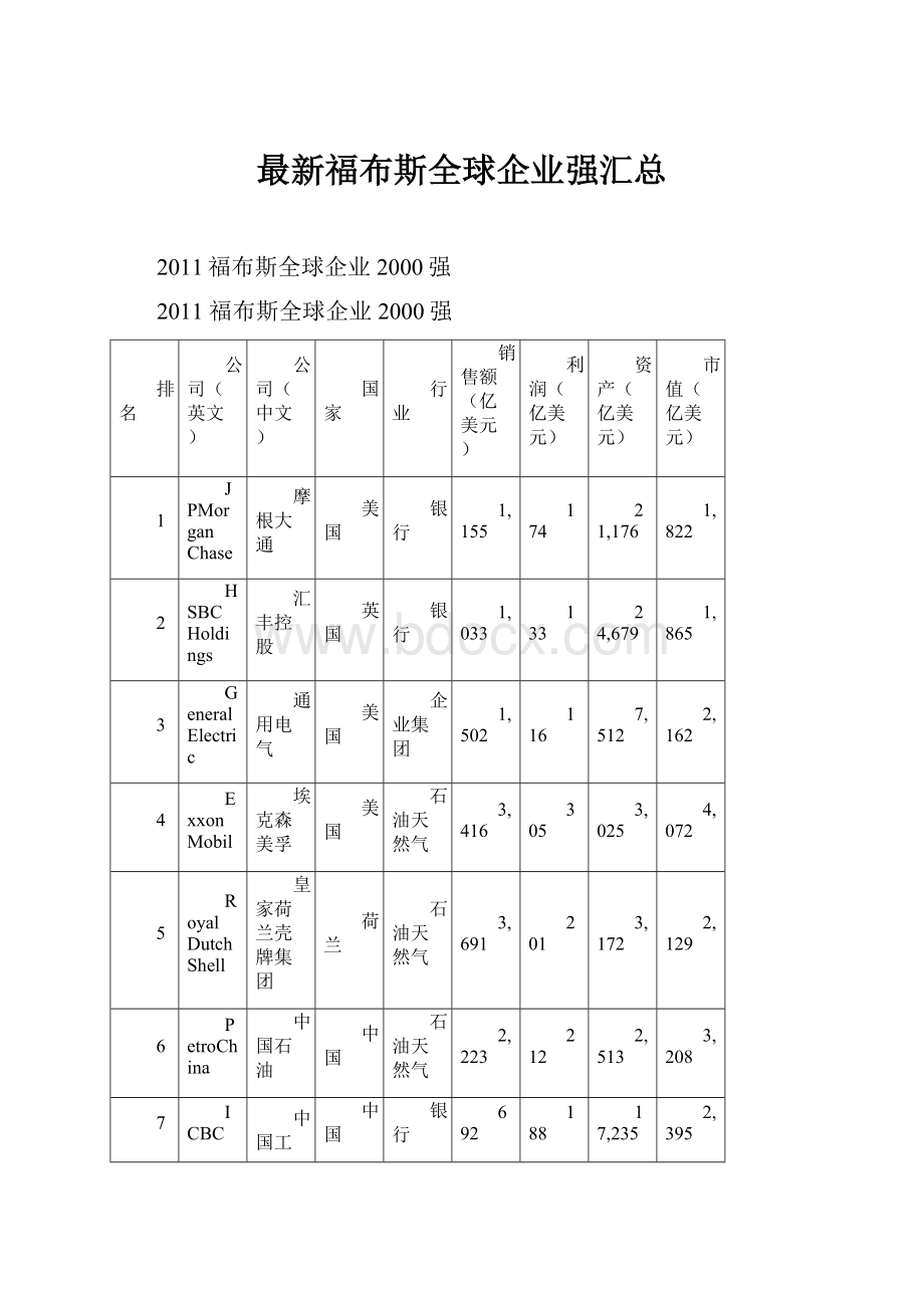 最新福布斯全球企业强汇总.docx_第1页